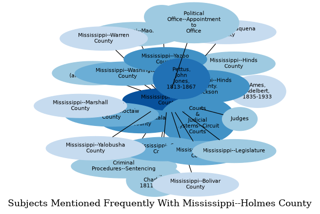 Related subjects