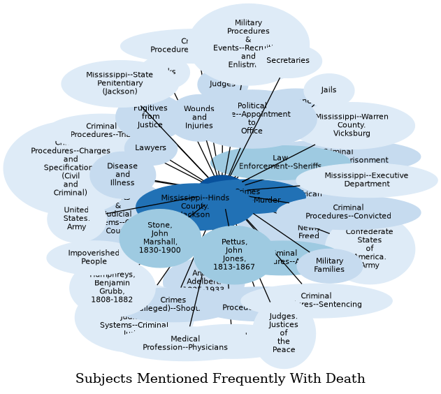 Related subjects