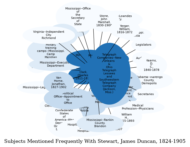 Related subjects