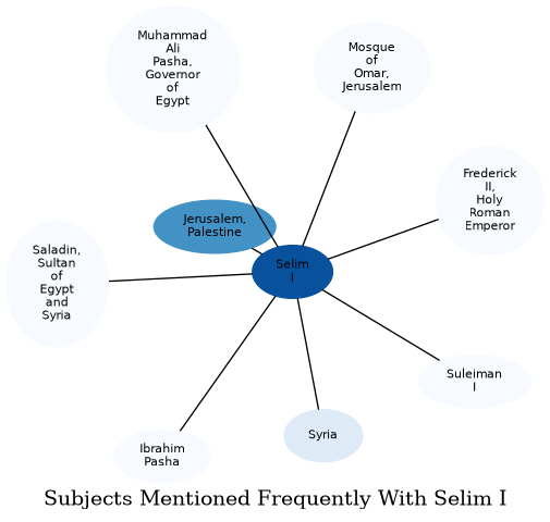Related subjects