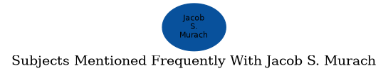 Related subjects
