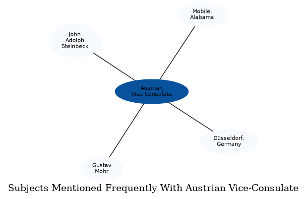 Related subjects