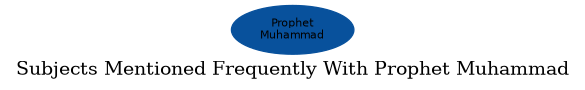 Related subjects