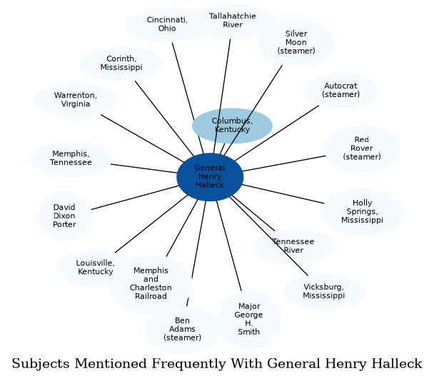 Related subjects