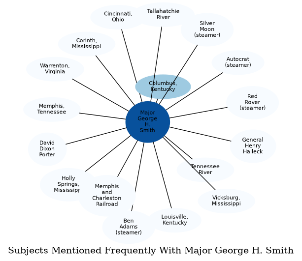 Related subjects