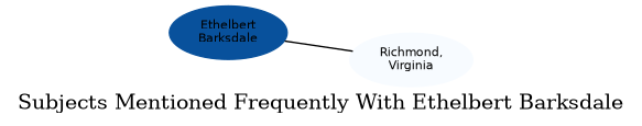 Related subjects