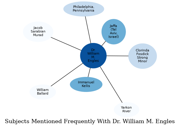 Related subjects