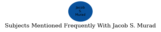 Related subjects