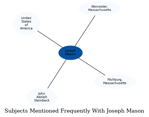 Related subjects