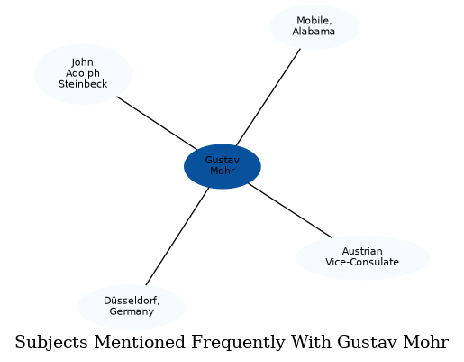 Related subjects