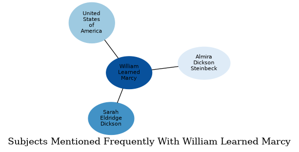 Related subjects