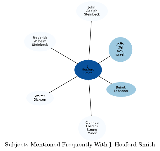 Related subjects