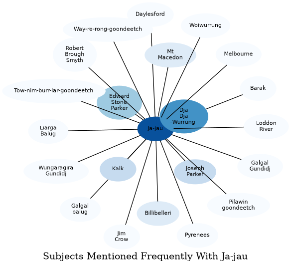 Related subjects