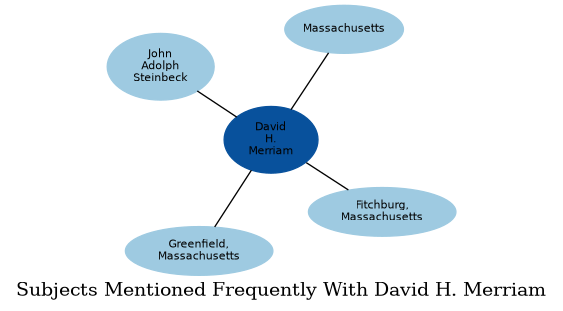 Related subjects