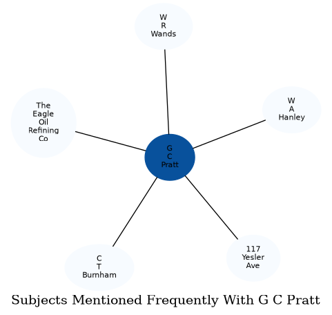 Related subjects
