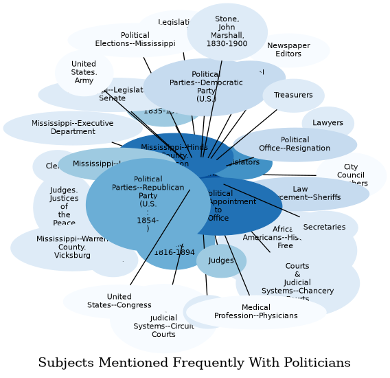 Related subjects