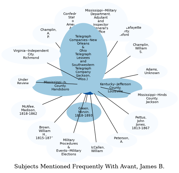 Related subjects