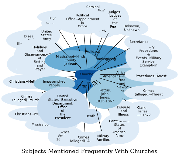 Related subjects