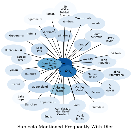 Related subjects