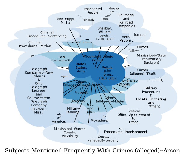 Related subjects