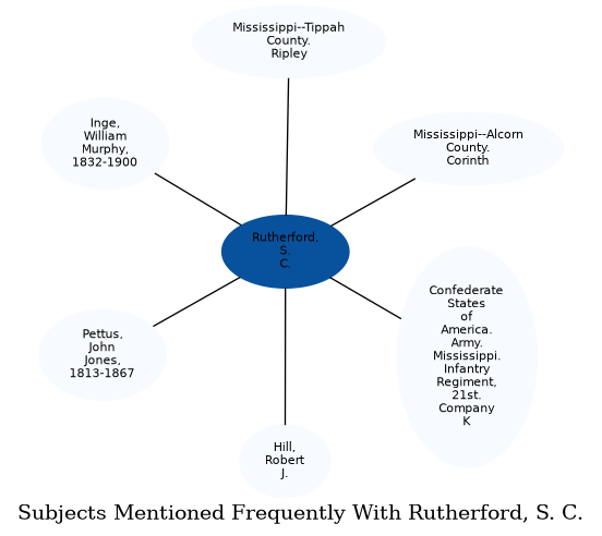Related subjects