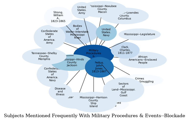 Related subjects