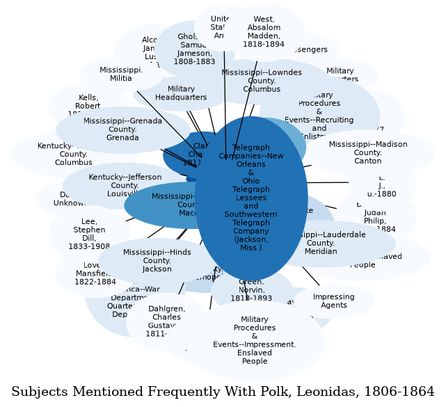 Related subjects