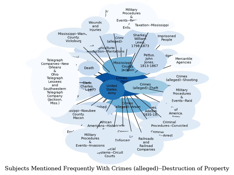 Related subjects