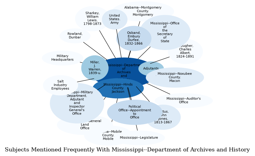 Related subjects