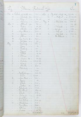 Music Hall Accounting Ledger, volume 1, page 7