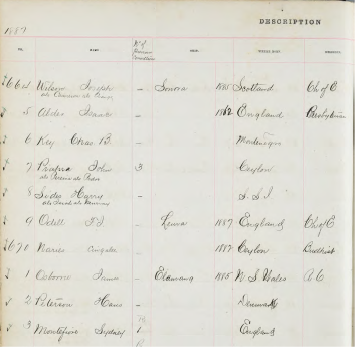 Description book (males) - HM Gaol, Brisbane (Boggo Road)