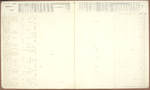 Florida County Tax Rolls, 1848