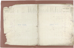 Dade County Tax rolls, 1868-1871