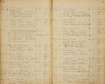 Frederick Douglass Memorial Park Ledger Book  1